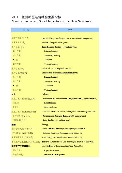 甘肃省统计年鉴2020社会经济发展指标：兰州新区经济社会主要指标