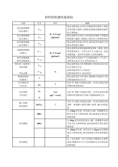 材料的机械性能指标