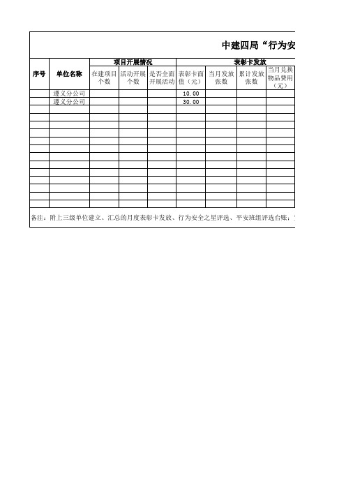 行为安全之星”活动开展情况统计汇总表(x月份)