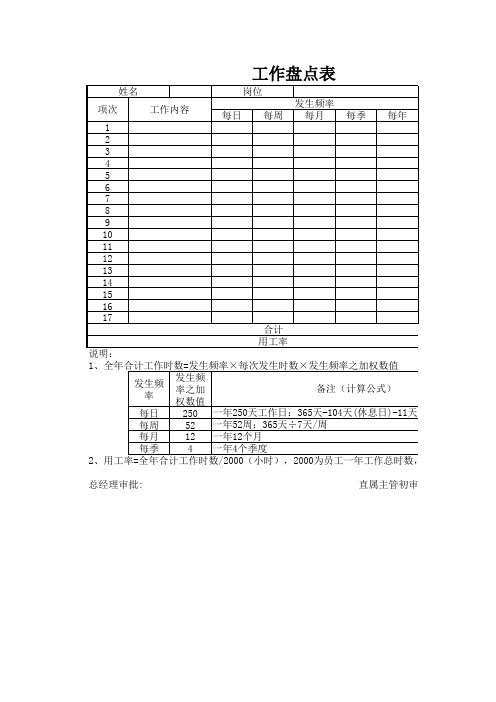 工作盘点表