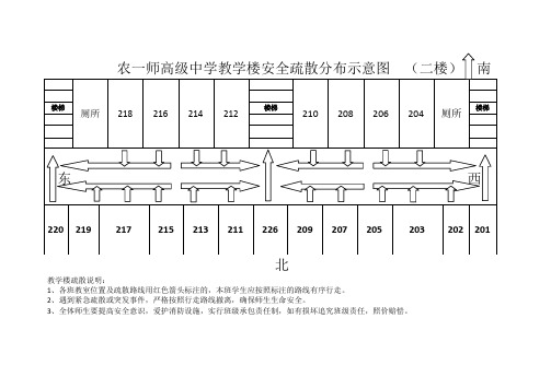 安全疏散分布图