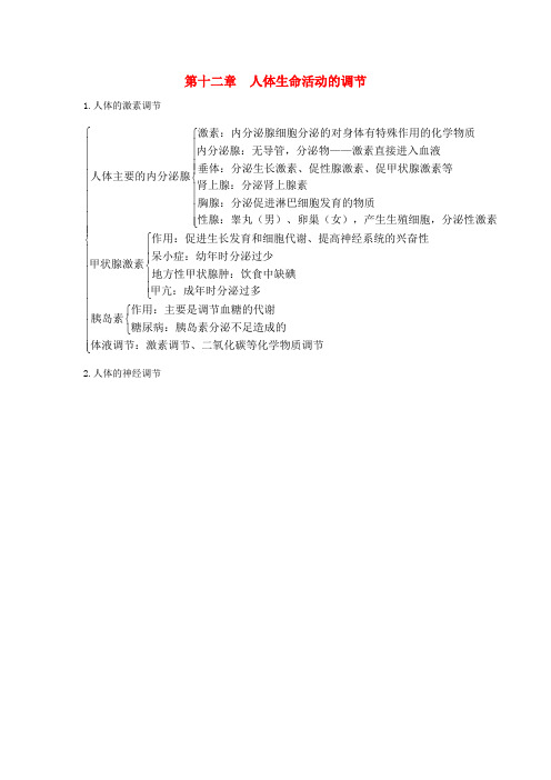 七年级生物下册 第十二章 人体生命活动的调节知识点归纳 (新版)苏教版