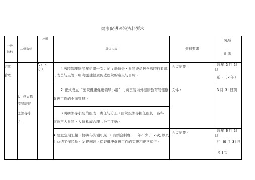 健康促进医院资料要求