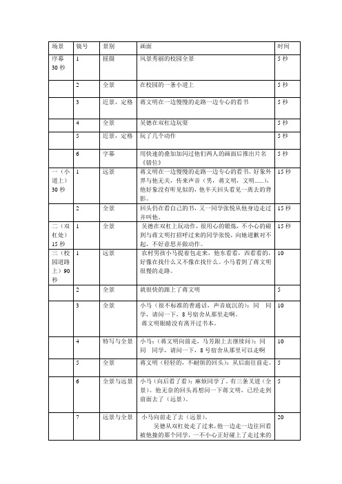 分镜头剧本《错位》