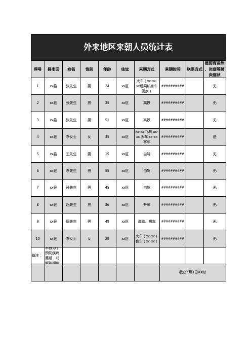 外来地区来朝人员统计表