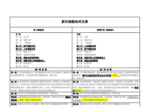 新旧《保险法》对比表