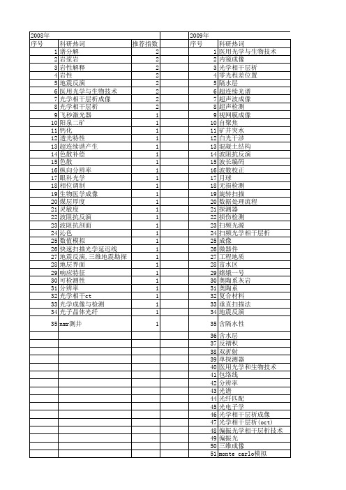 【国家自然科学基金】_纵向分辨率_基金支持热词逐年推荐_【万方软件创新助手】_20140802