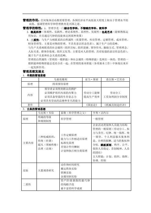 管理学内容要点