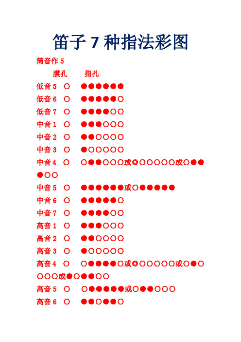 (仅供参考)笛子7种指法彩图