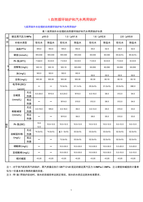 锅炉水质标准word版