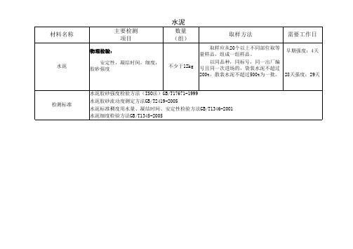 最新取样方法