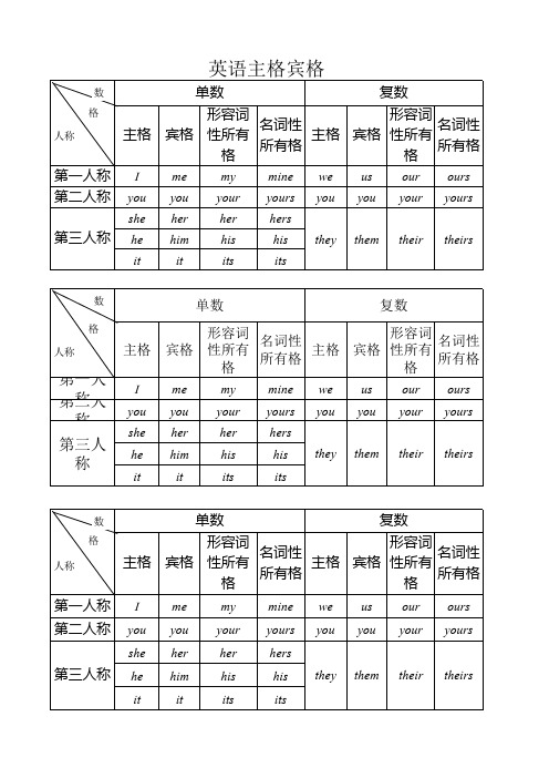 英语人称主宾格所有格表