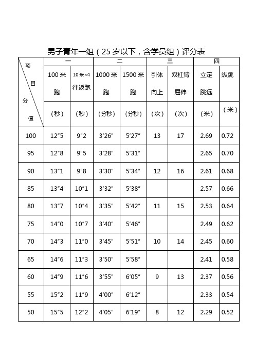 公安民警体育锻炼标准评分表新男