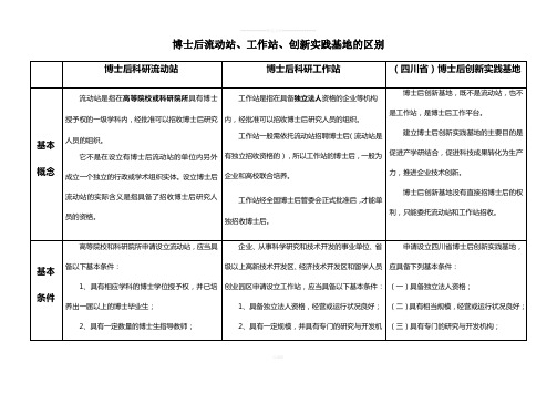 博士后流动站、工作站、创新实践基地-区别比较