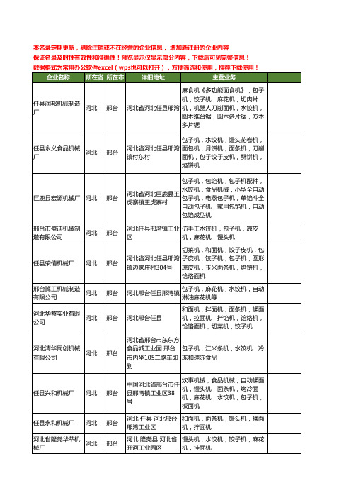 新版河北省邢台水饺机工商企业公司商家名录名单联系方式大全20家