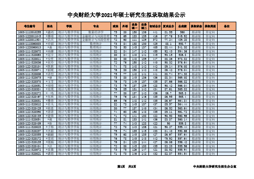 中央财经大学2021年录取结果统计与数学学院