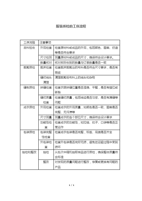 服装质检的工序流程