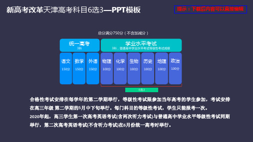 新高考改革天津高考科目6选3—PPT模板