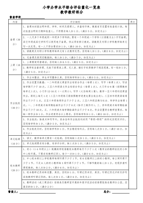 小学办学水平综合评估量化一览表(教学教研部分)