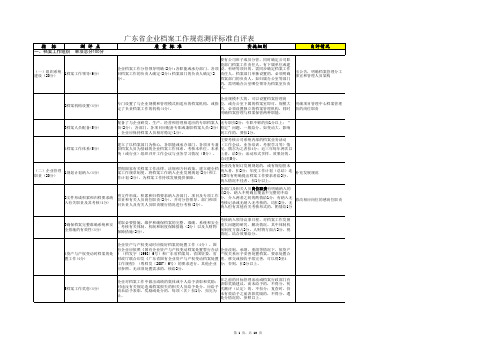 广东省企业档案工作规范测评标准