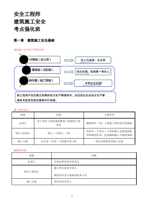 中级注册安全工程师-建筑施工安全 冲刺复习资料