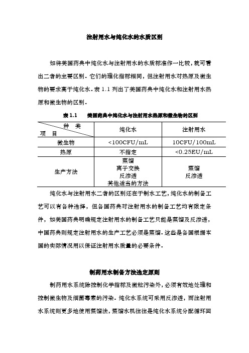 制药用水与纯化水的水质区别