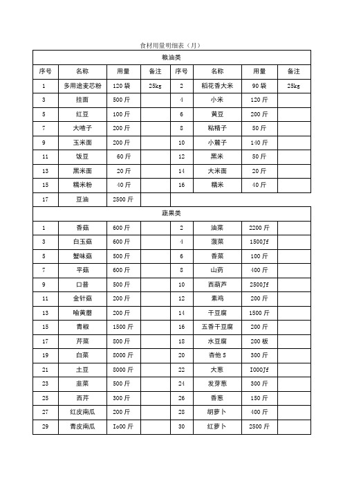 食材用量明细表月