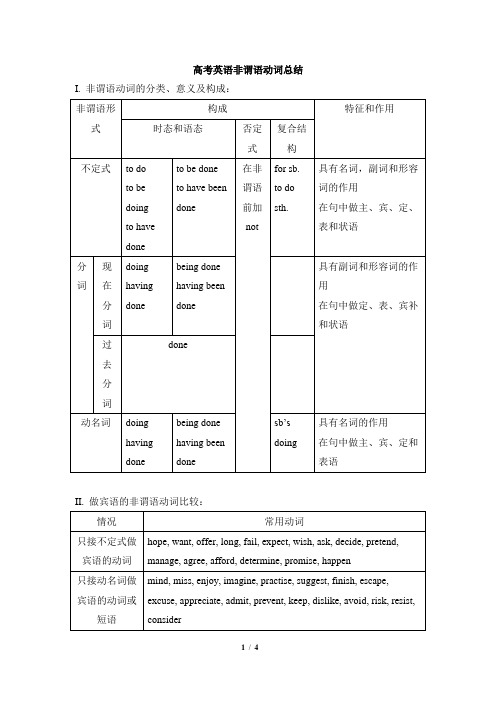 高考英语非谓语动词总结