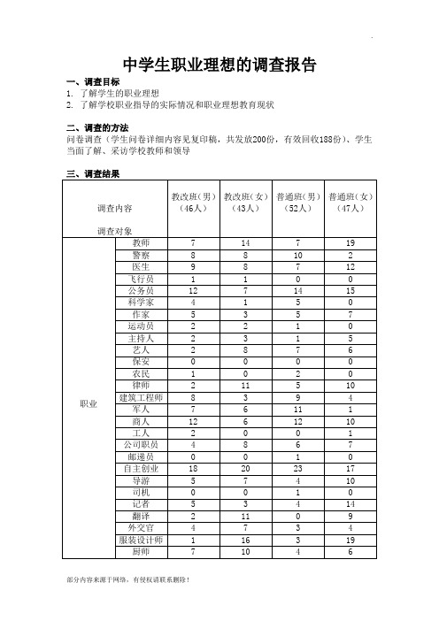 中学生职业理想的调查报告6