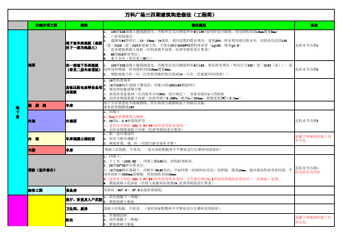 2.1 佛山万科建筑构造标准做法