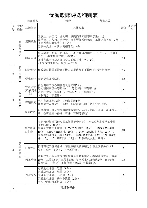 优秀教师评选细则表