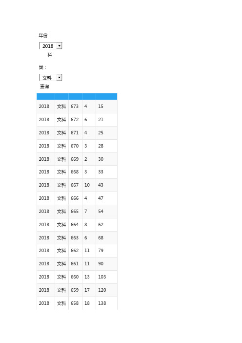 年湖北省普高招生文科排序一分一段统计表