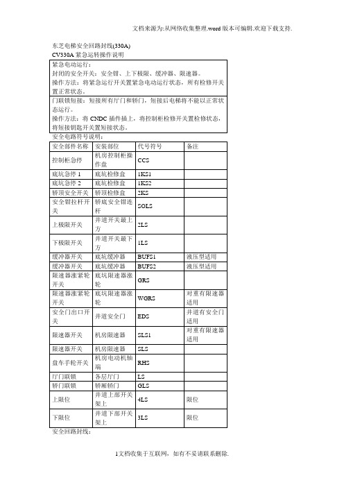 日立西子电梯安全回路