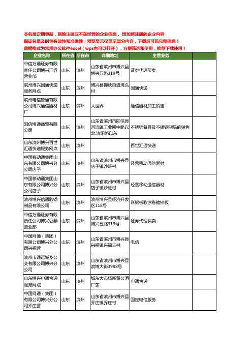 新版山东省滨州博通工商企业公司商家名录名单联系方式大全25家