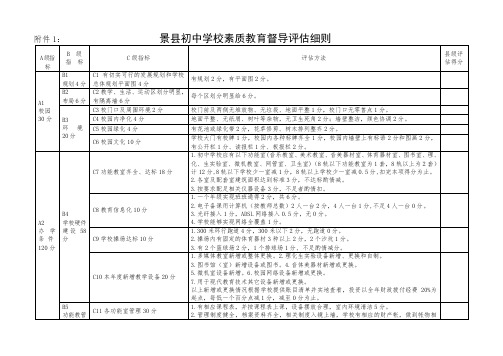 2016年中小学督导评估标准