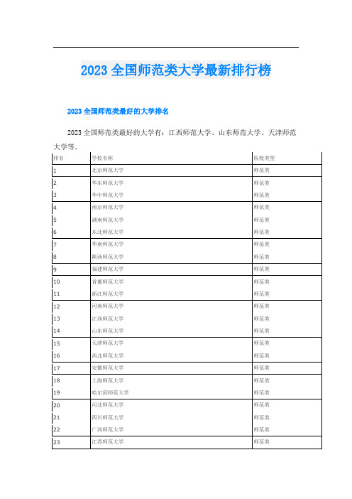 2023全国师范类大学最新排行榜