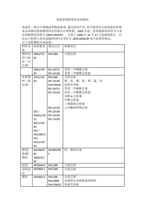 保温杯做欧盟食品级测试