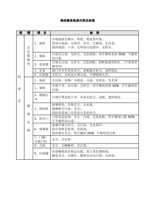 保洁服务检查内容及标准