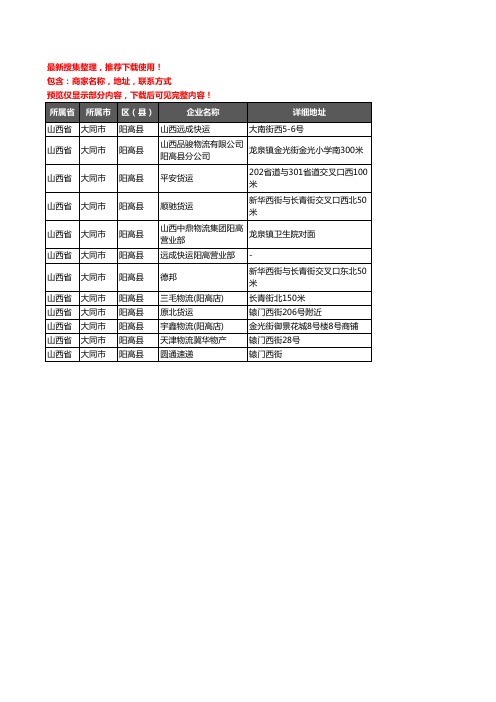 新版山西省大同市阳高县托运企业公司商家户名录单联系方式地址大全12家