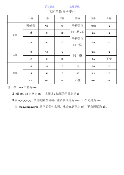 俄语语法名词变格