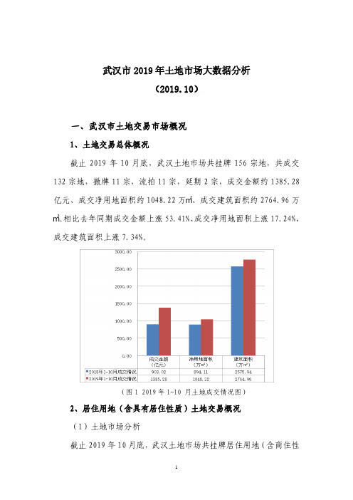 武汉市土地市场2019年大数据分析2019.10(新版)