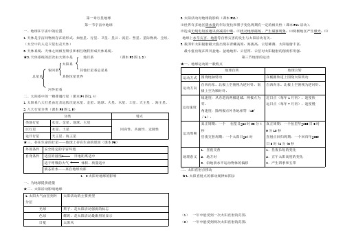 (完整版)高一地理必修一知识点总结,推荐文档