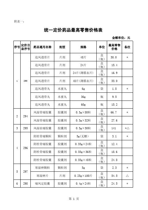 统一定价药品最高零售价格表2