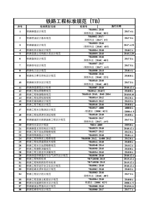 铁路工程标准规范(TB)