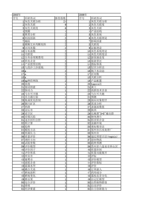 【国家自然科学基金】_灰色关联方法_基金支持热词逐年推荐_【万方软件创新助手】_20140802