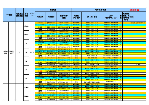UPS蓄电池配置表