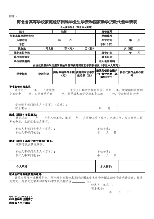 河北省高等学校家庭经济困难毕业生学费和国家助学贷款代偿申请表