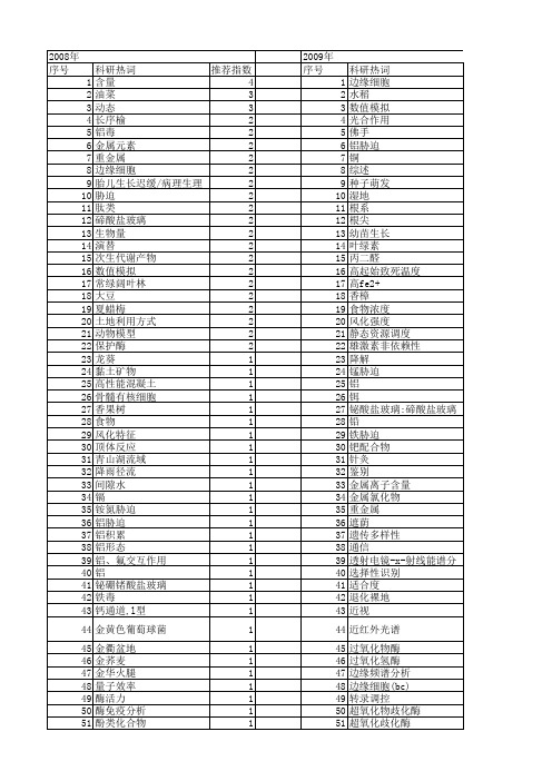 【浙江省自然科学基金】_趋势_期刊发文热词逐年推荐_20140813