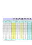 双曲线冷却塔通风筒壁体积计算