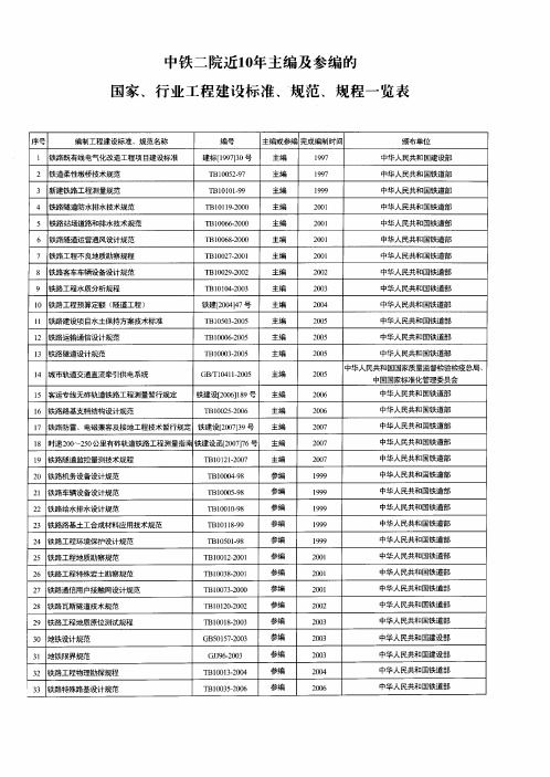 中铁二院近10年主编及参编的国家、行业工程建设标准、规范、规程一览表